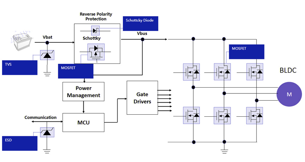 BLDC Motor Control