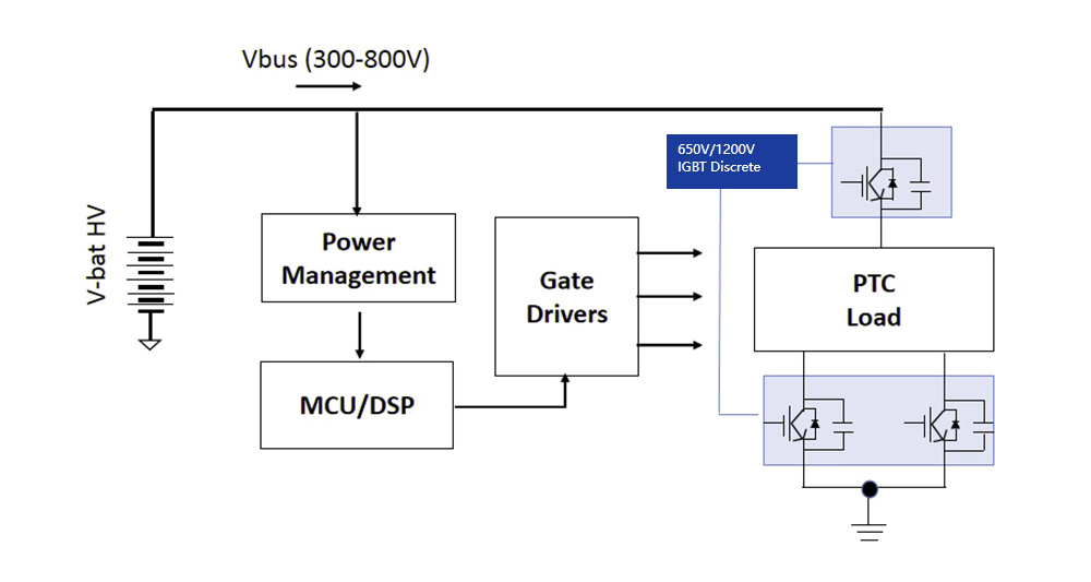 Решения для PTC обогревателей