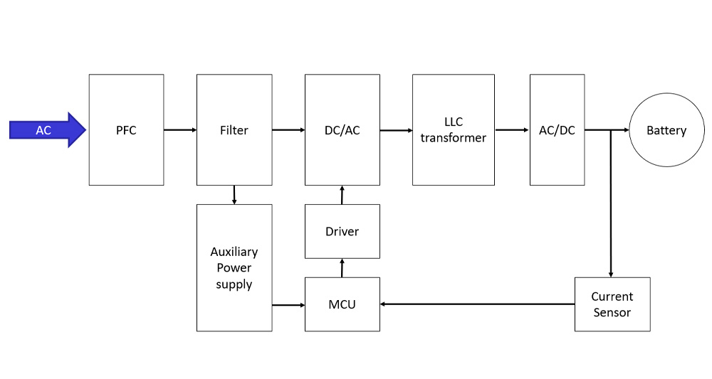 Решения для зарядных станций электромобилей