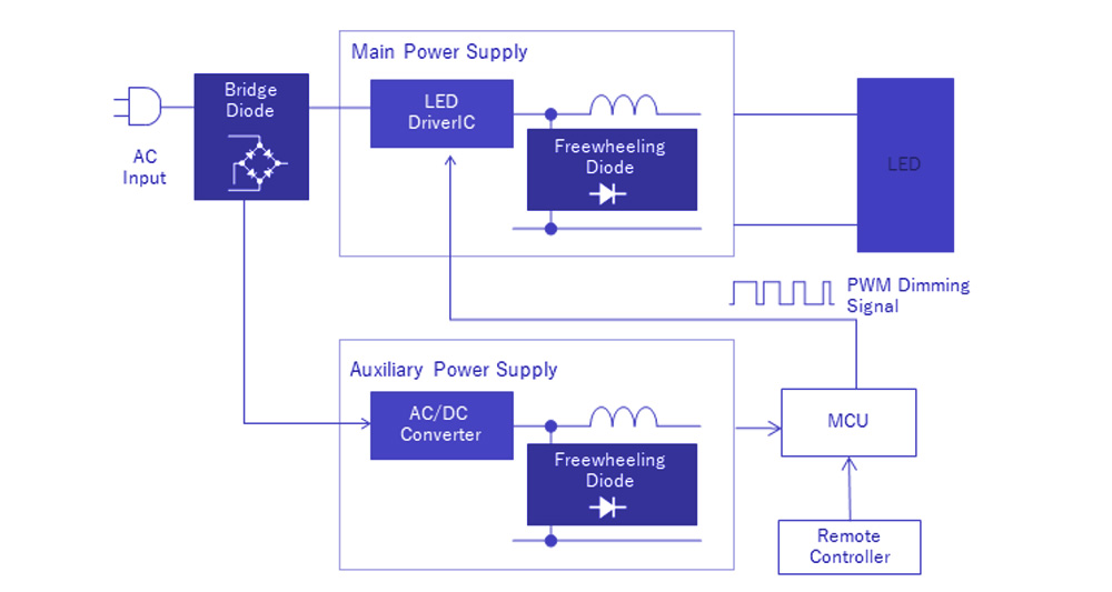 Светодиодное освещение