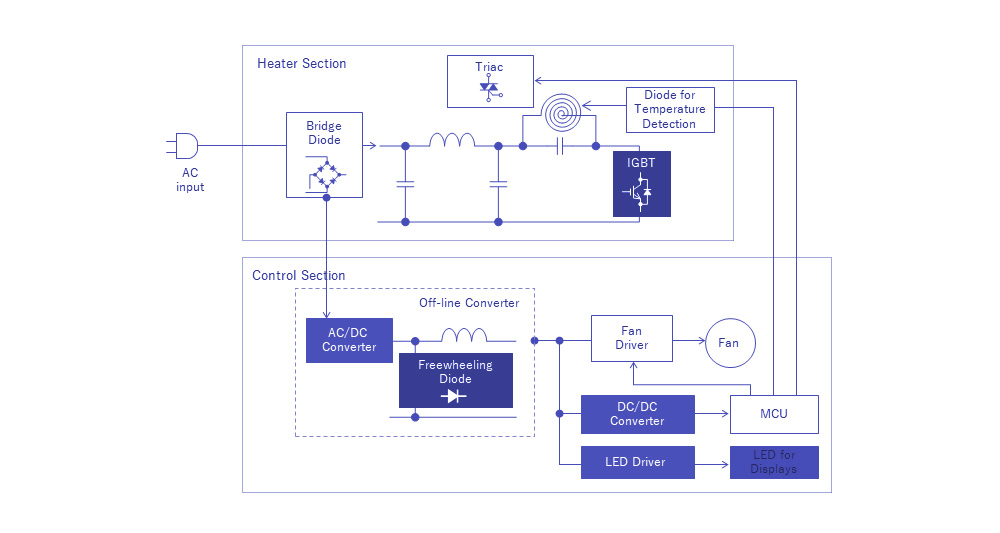 51.jpg Индукционная рисоварка