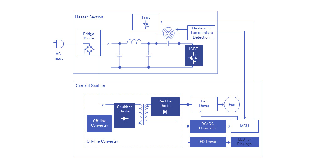 Индукционная плита Baoquan Zhijie