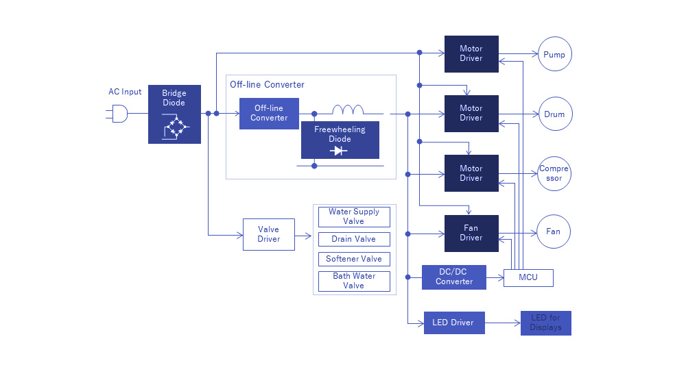 Washing Machine Electronics | Baoquan Zhijie Силовая электроника для стиральных машин
