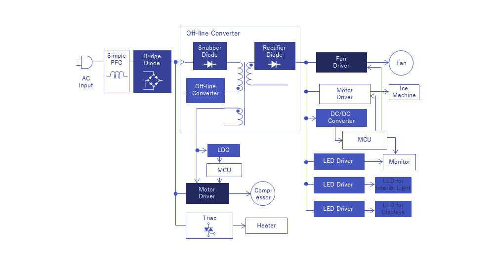 Применение электроники в холодильниках