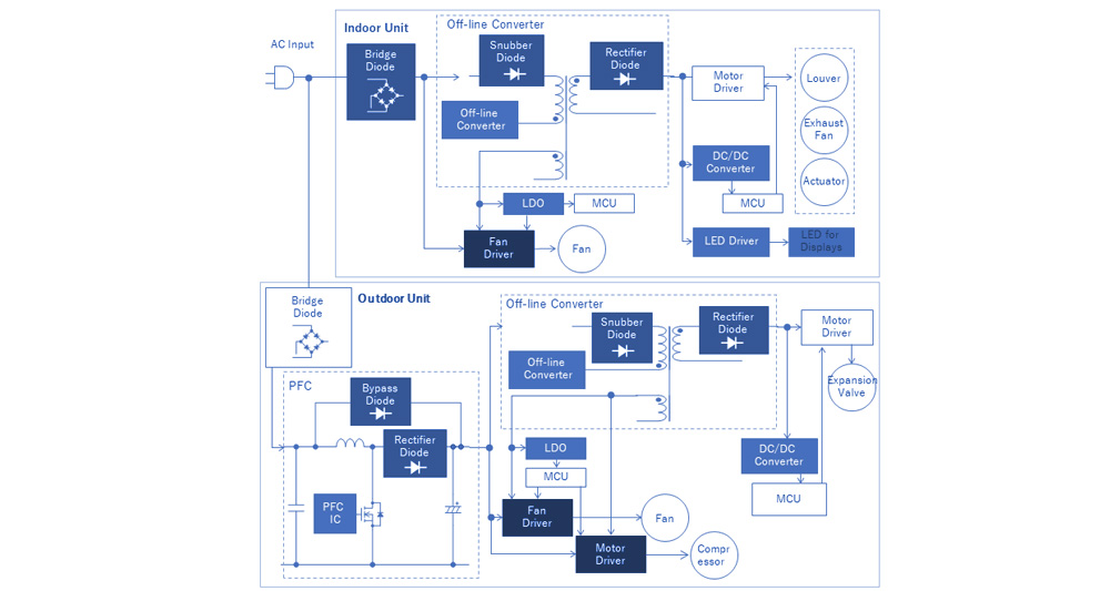Применение электроники в кондиционерах
