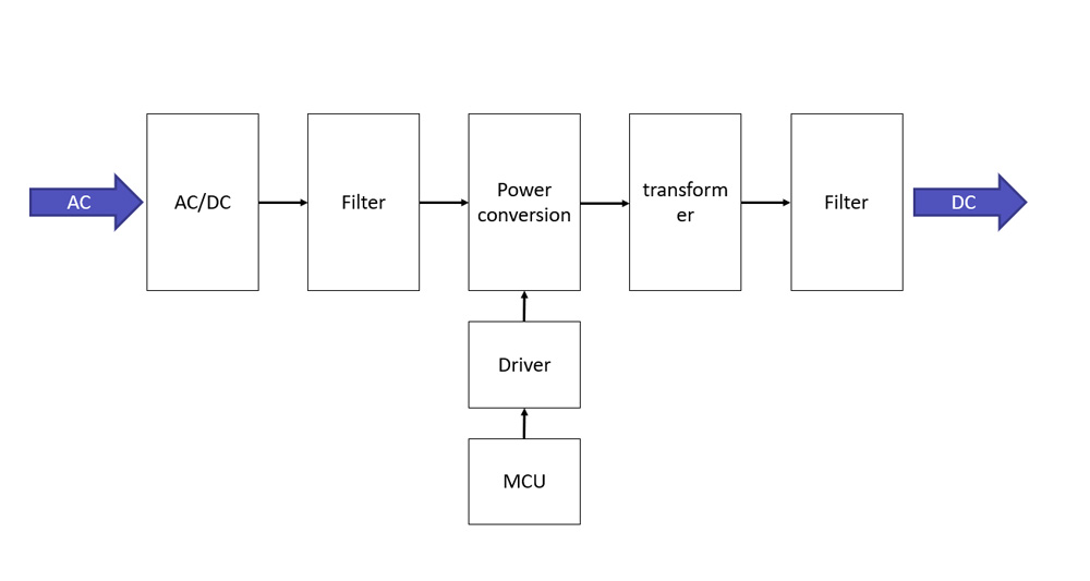 Высоковольтные MOSFET Baoquan Zhijie Высоковольтные MOSFET Baoquan Zhijie
