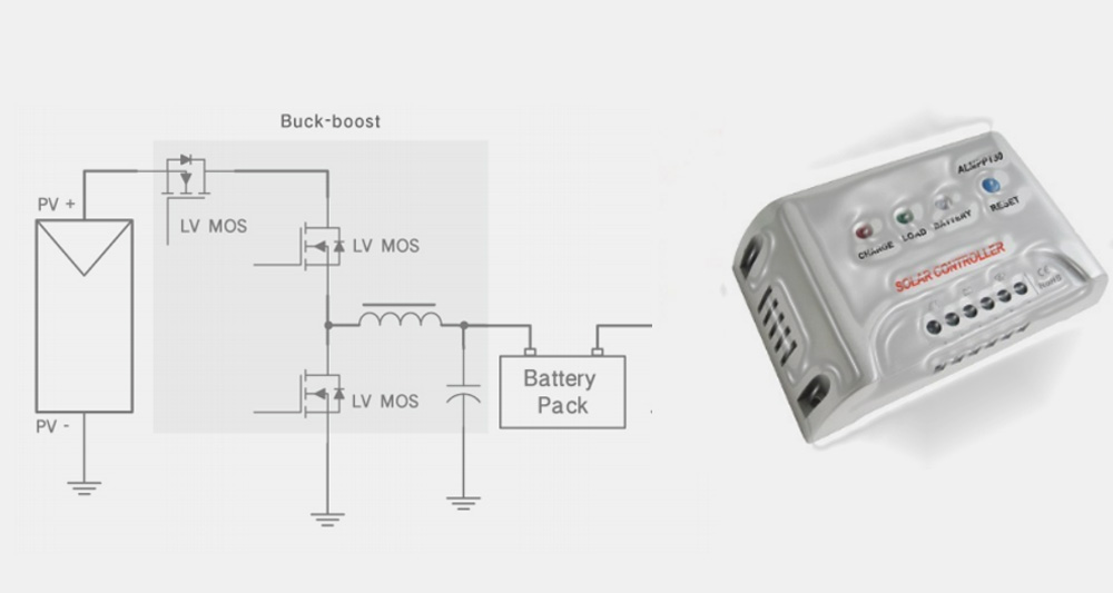 Отслеживание точки максимальной мощности