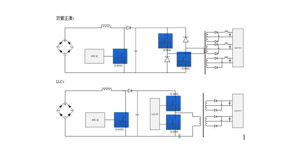 Super-Junction Gen.3 MOSFET для PSU