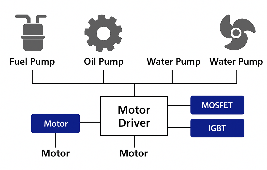 Решения для электропомп 