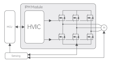 Системная схема применения IPM-модулей в промышленных вентиляторах и насосах
